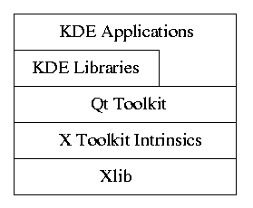 KDE libraries