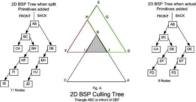 2D BSP Culling Tree