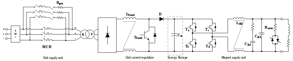 Simplified schematic of Sirius S converter power stage.